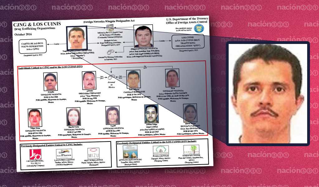 Estos Son Los 7 Cárteles Más Peligrosos De México 2602