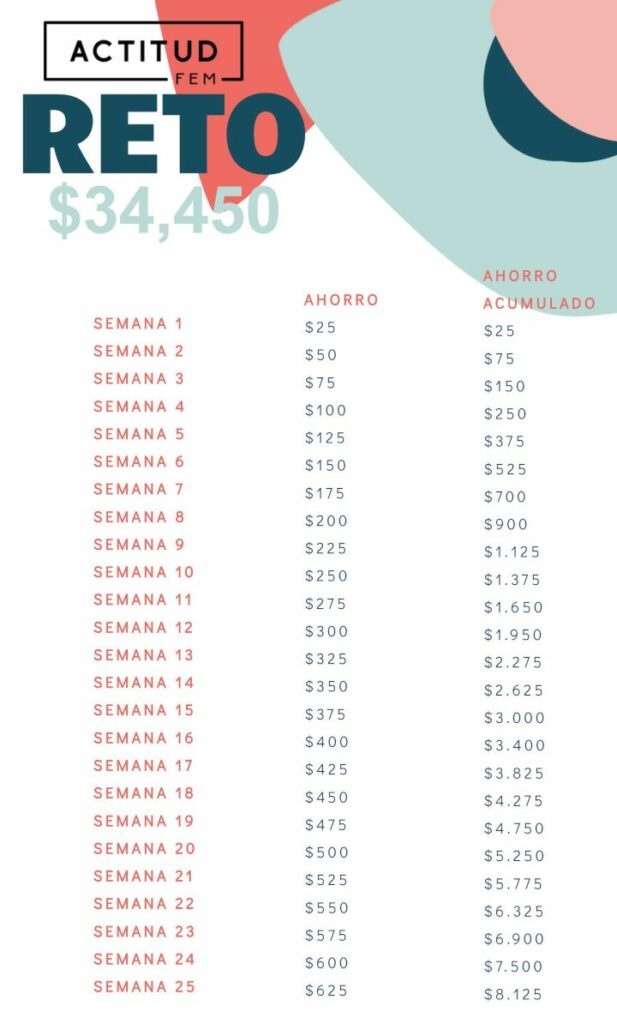 El Sistema De Los 25 Pesos Para Ahorrar Más De 34 Mil En 52 Semanas